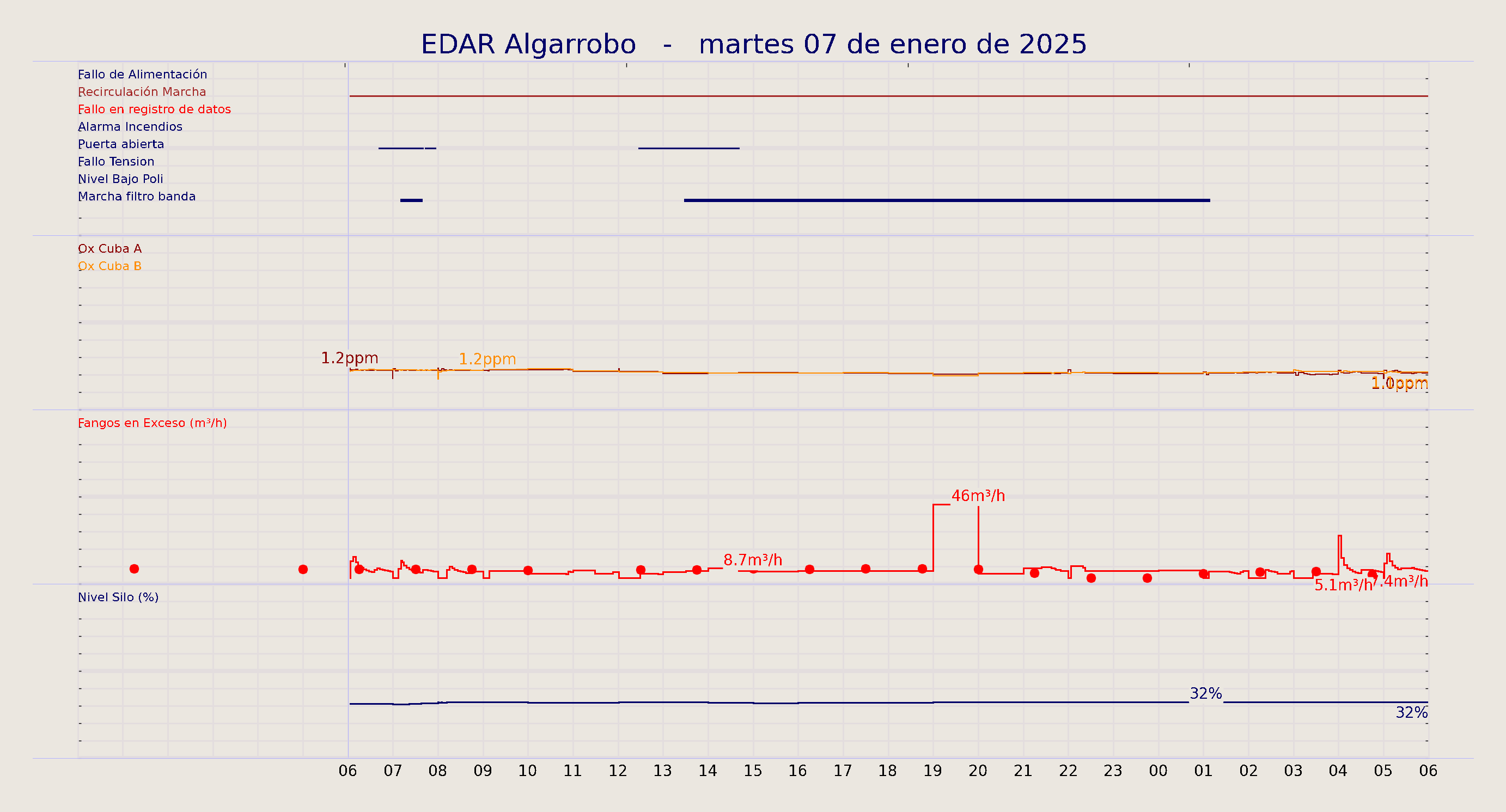 ../../imagenes/vid/2025/EDAR Algarrobo/2025-01-07 EDAR Algarrobo.png